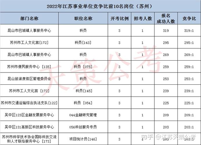 昆山科员收入（昆山事业编科员待遇）-图1