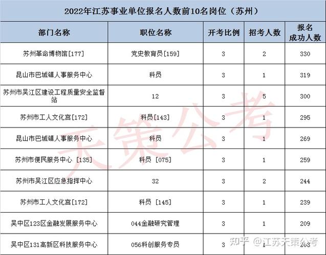 昆山科员收入（昆山事业编科员待遇）-图2