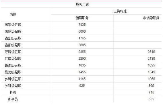 昆山科员收入（昆山事业编科员待遇）-图3