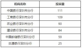 深圳考进银行收入（深圳的银行难进吗）-图2