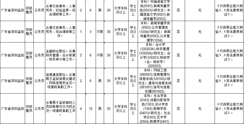 揭阳监狱狱警收入（监狱警员工资待遇）-图1