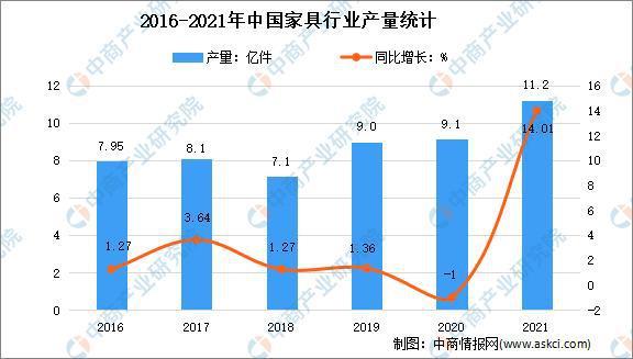 目前家具设计收入（家具设计行业前景好吗）-图1