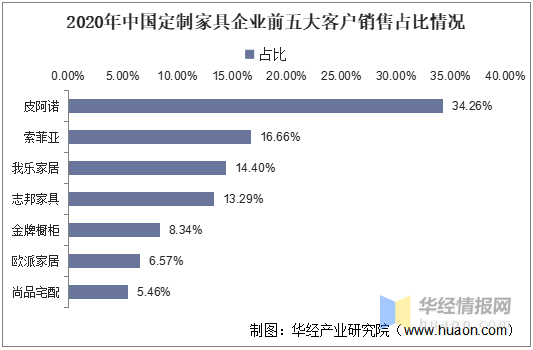 目前家具设计收入（家具设计行业前景好吗）-图3