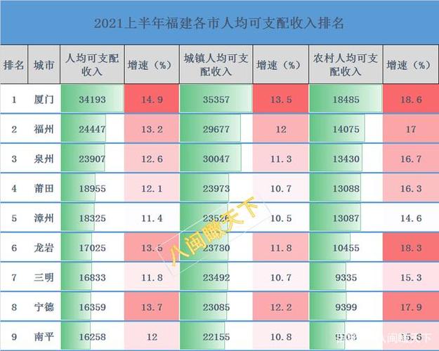 泉州人均收入（福建泉州人均收入）-图1