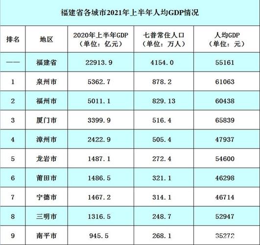 泉州人均收入（福建泉州人均收入）-图2