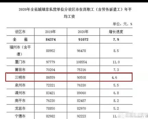 泉州人均收入（福建泉州人均收入）-图3