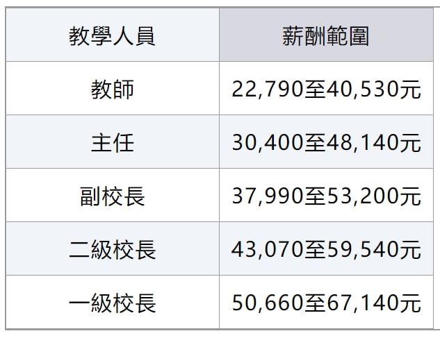 高中校长收入（高中校长收入高吗）-图1