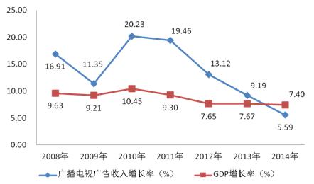 江苏广电广告收入（江苏广电广告收入排名）-图1