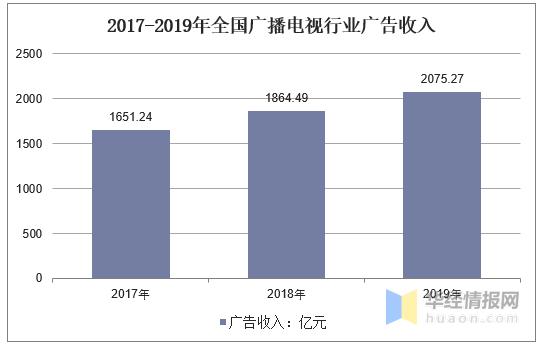 江苏广电广告收入（江苏广电广告收入排名）-图3