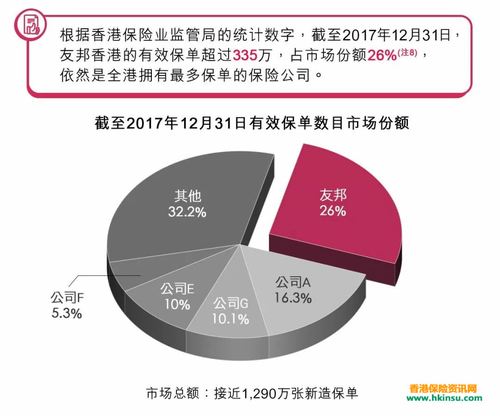 友邦保险经理收入（友邦保险销售经理收入）-图2