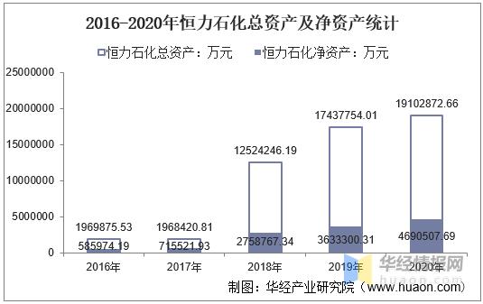 恒力石化收入如何（恒力石化收入如何算）-图1