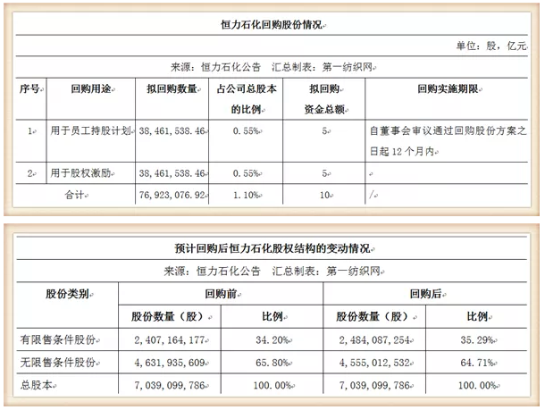 恒力石化收入如何（恒力石化收入如何算）-图3