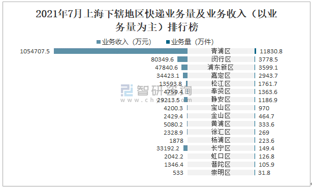 快递取件收入（快递取件收入怎么计算）-图2