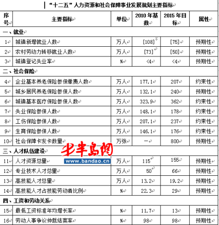 各地规划院收入（规划院工资高吗）-图2