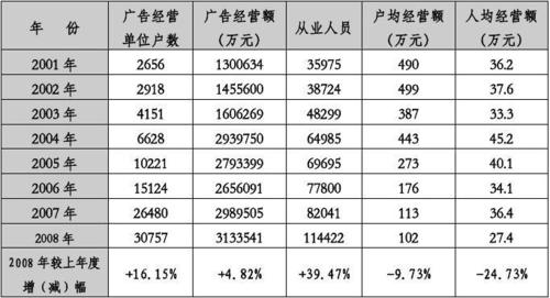 上海广告公司年收入（上海广告公司数量）-图1