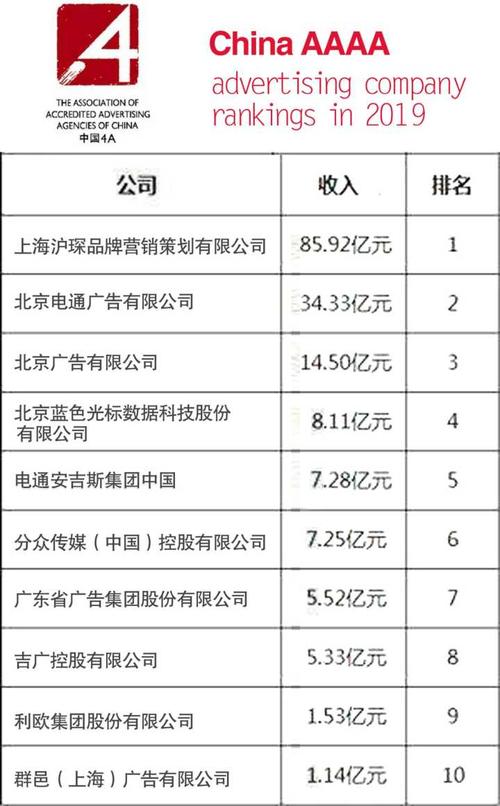 上海广告公司年收入（上海广告公司数量）-图3