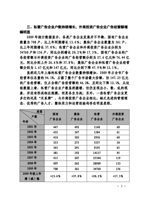 上海广告公司年收入（上海广告公司数量）-图2