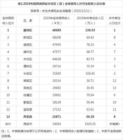 西安收入水平（西安的收入水平）-图1