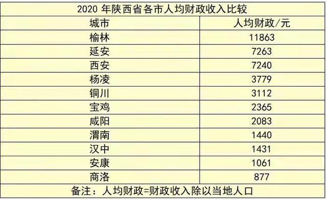 西安收入水平（西安的收入水平）-图2