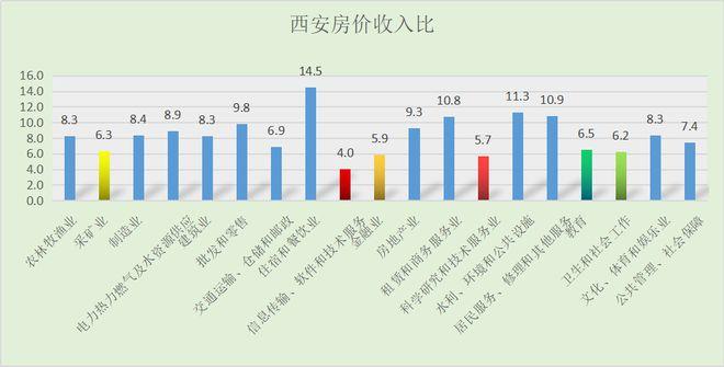 西安收入水平（西安的收入水平）-图3