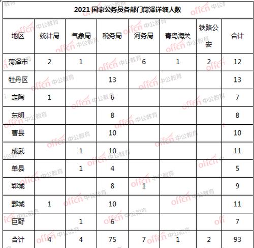 菏泽公务员收入（菏泽公务员一年能挣多少万）-图1