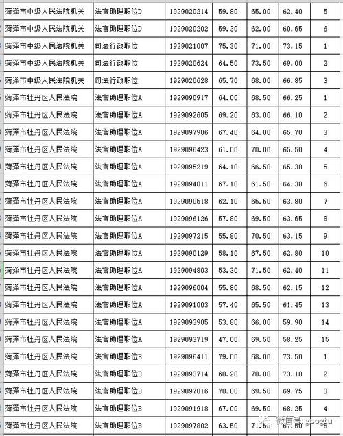 菏泽公务员收入（菏泽公务员一年能挣多少万）-图2