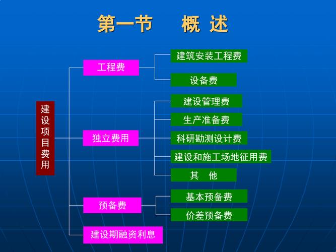 水工结构收入（水工结构是什么意思）-图1