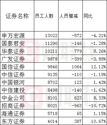 证券公司月收入（证券公司工资收入）-图1