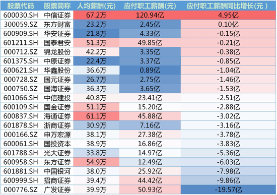 证券公司月收入（证券公司工资收入）-图2