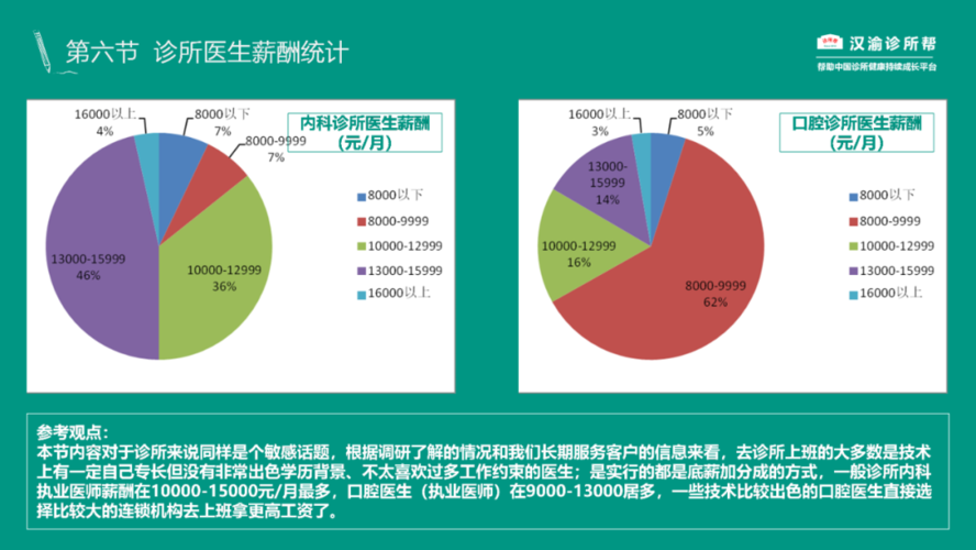 口腔门诊月收入（口腔门诊月收入怎么算）-图3