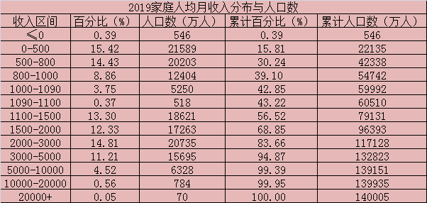 某县历年家庭收入（某地区家庭年收入的平均数8000）-图2