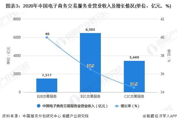 电商收入统计（电商总收入计算公式）-图2