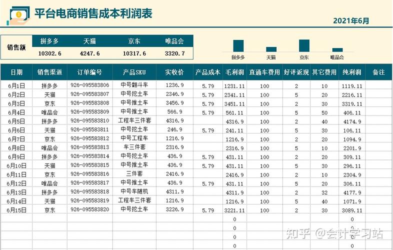 电商收入统计（电商总收入计算公式）-图1