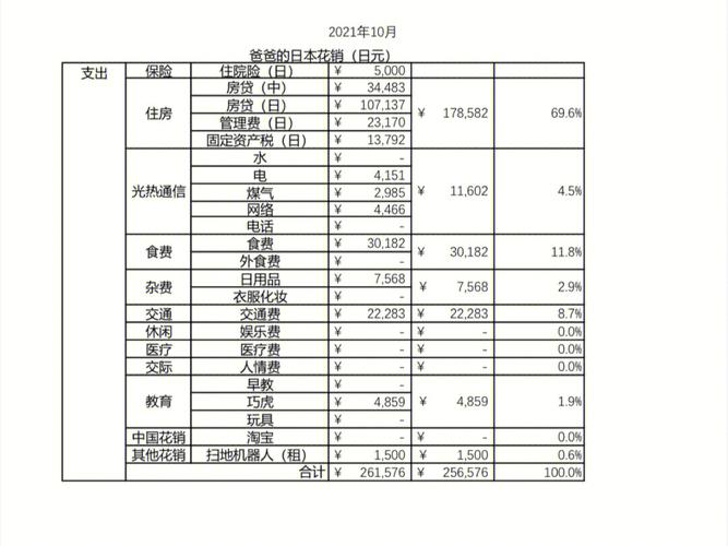 在南京月收入3500（在南京月收入多少够一家三口开支）-图2