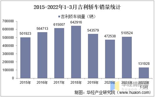 吉利汽车销售收入（吉利汽车销售收入怎么样）-图3