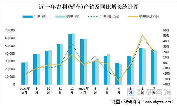 吉利汽车销售收入（吉利汽车销售收入怎么样）-图2