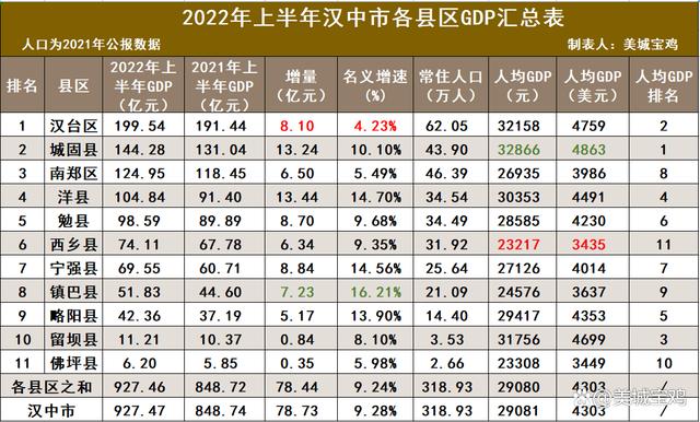 汉中人均收入（汉中人均收入工资2022公布）-图2