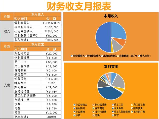 财务所月收入（财务所月收入多少）-图1