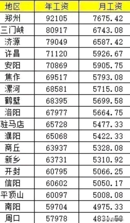 郑州省直收入（郑州省直公务员工资）-图3