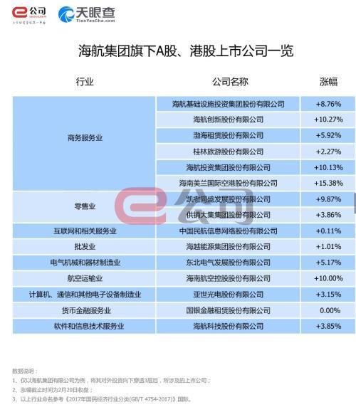 海航商业资产收入（海航资产结构）-图3