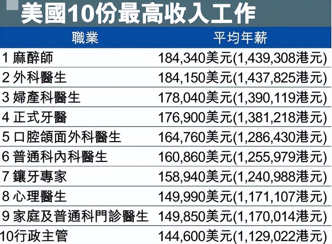 在浙江麻醉医生收入（浙江省麻醉收费标准）-图1