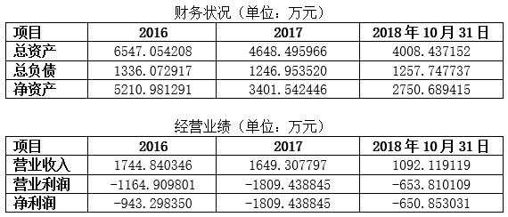 上海做财务收入（上海做财务收入多少钱）-图2