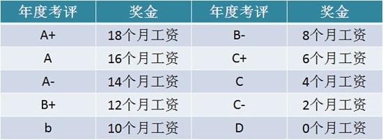 招商主管收入（招商主管工资一般多少）-图1