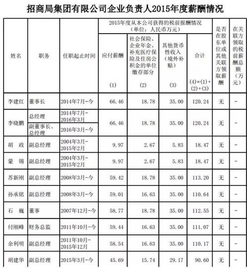 招商主管收入（招商主管工资一般多少）-图2