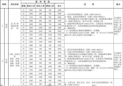 招商主管收入（招商主管工资一般多少）-图3