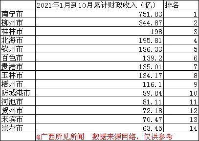 广西财务收入（广西财政2020年收入）-图1