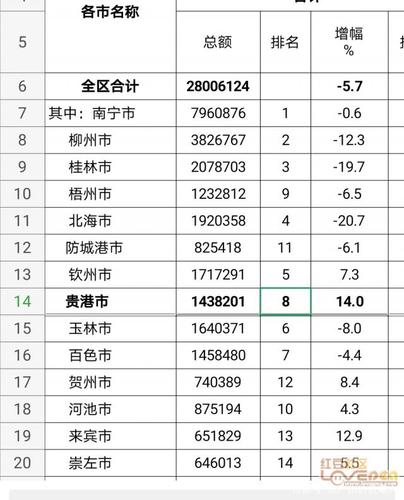 广西财务收入（广西财政2020年收入）-图3