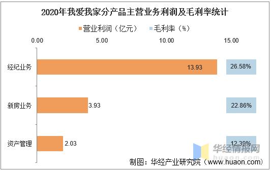 我爱我家收入（我爱我家一月挣多少）-图3