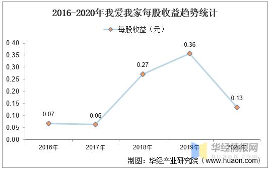 我爱我家收入（我爱我家一月挣多少）-图2