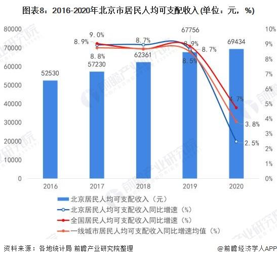 北京收入结构（北京市收入比例）-图3